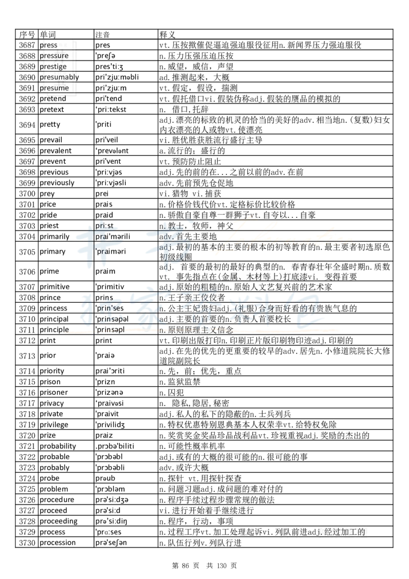 大学英语六级词汇完整版带音标-顺序版_大学英语四六级_赠送_四六级作文模板+单词_四六级单词正序＋乱序