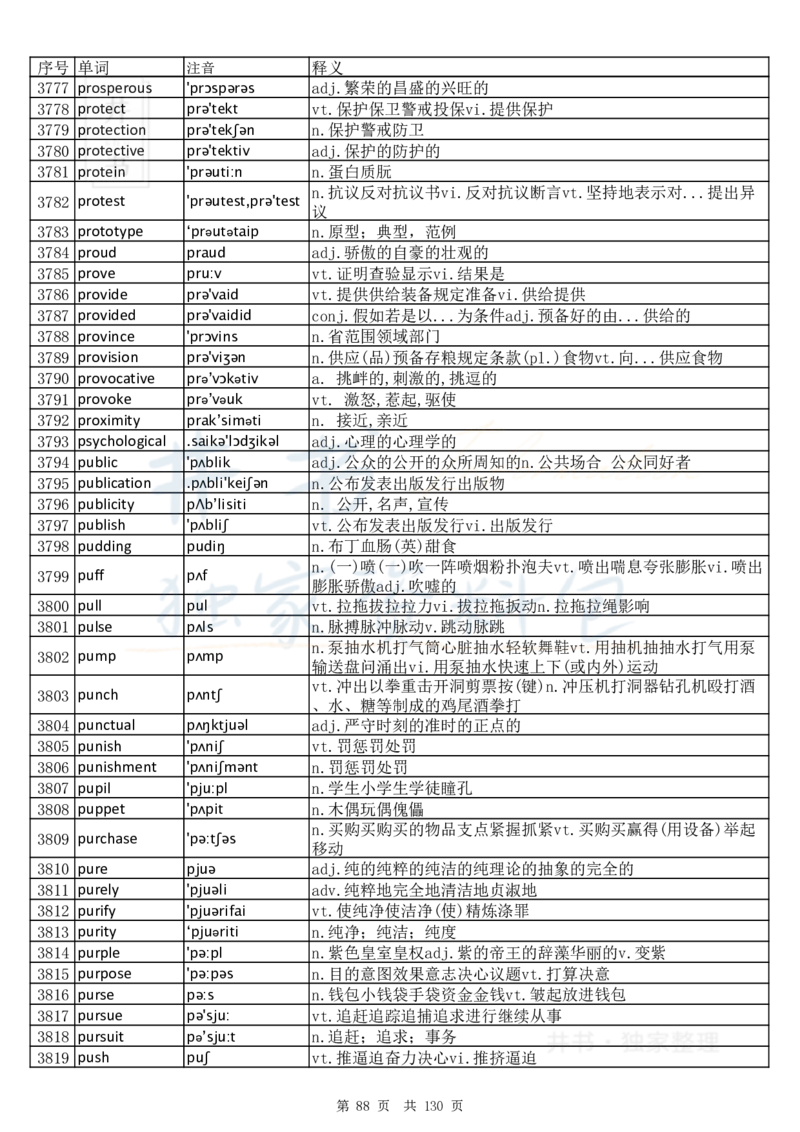 大学英语六级词汇完整版带音标-顺序版_大学英语四六级_赠送_四六级作文模板+单词_四六级单词正序＋乱序