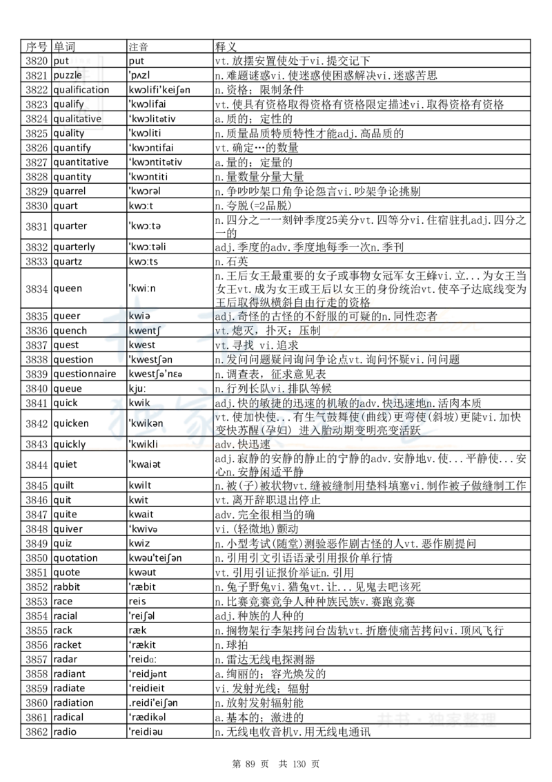 大学英语六级词汇完整版带音标-顺序版_大学英语四六级_赠送_四六级作文模板+单词_四六级单词正序＋乱序