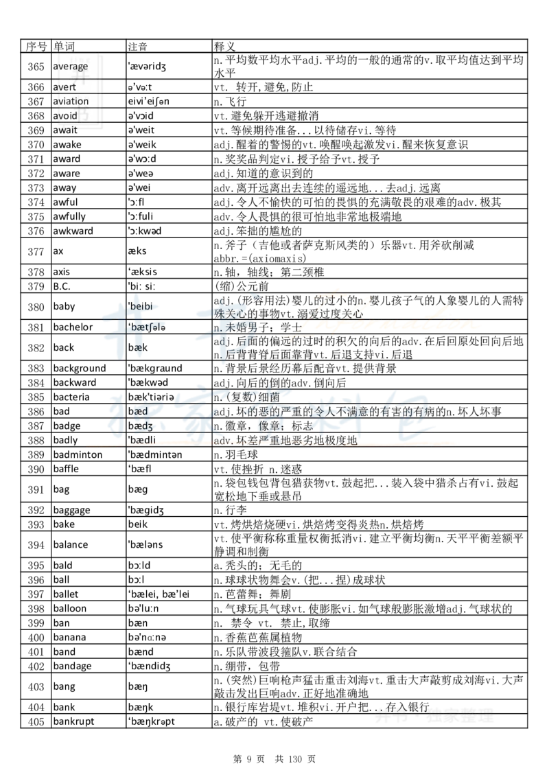 大学英语六级词汇完整版带音标-顺序版_大学英语四六级_赠送_四六级作文模板+单词_四六级单词正序＋乱序