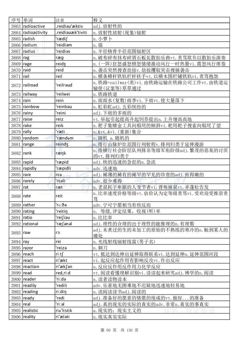 大学英语六级词汇完整版带音标-顺序版_大学英语四六级_赠送_四六级作文模板+单词_四六级单词正序＋乱序