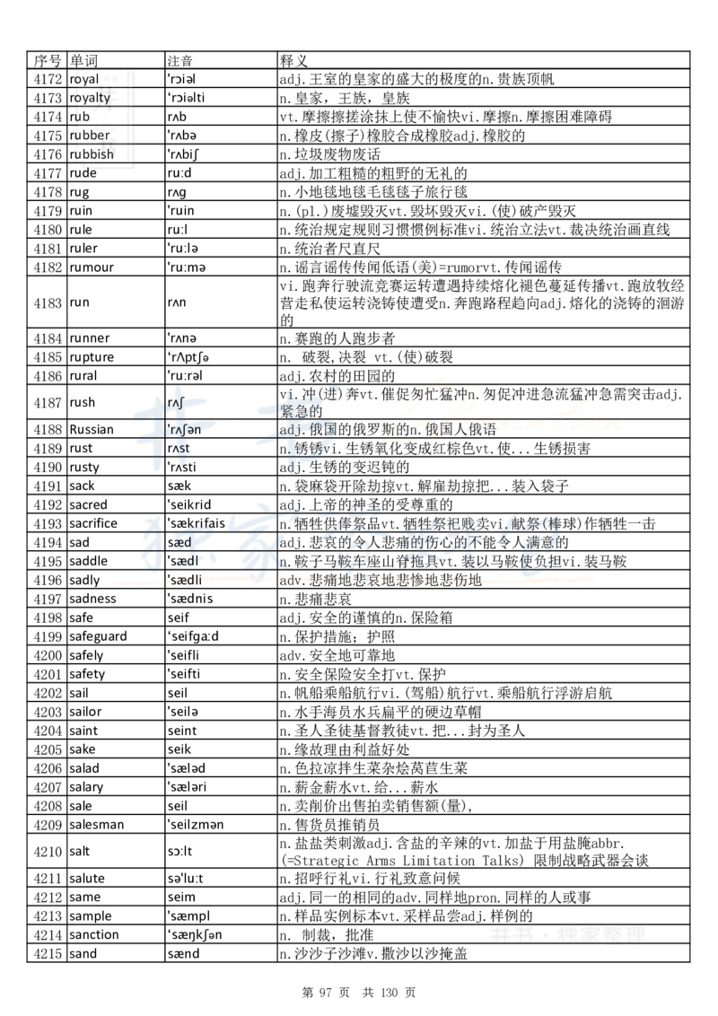 大学英语六级词汇完整版带音标-顺序版_大学英语四六级_赠送_四六级作文模板+单词_四六级单词正序＋乱序