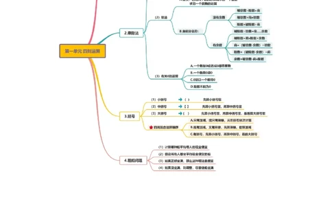 第一单元四则运算&middot;单元复习篇-四年级数学下册（原卷版）人教版_2026春人教版数学四年级下册_四下人教数学_四年级下册_单元复习讲义