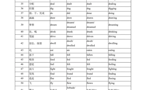 01+高考英语核心知识背记手册（高考重点核心词汇）-2025年高考英语一轮复习考点帮（新高考通用）_03高考英语_2025年新高考资料_一轮复习_备战2025年高考英语一轮复习考点帮