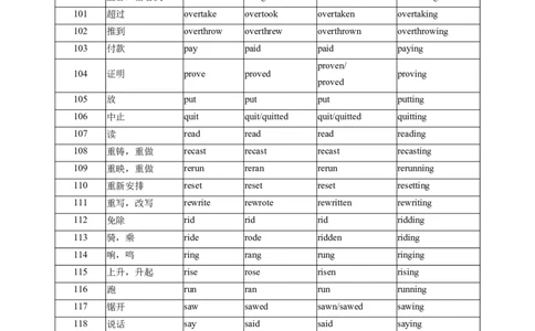 01+高考英语核心知识背记手册（高考重点核心词汇）-2025年高考英语一轮复习考点帮（新高考通用）_03高考英语_2025年新高考资料_一轮复习_备战2025年高考英语一轮复习考点帮