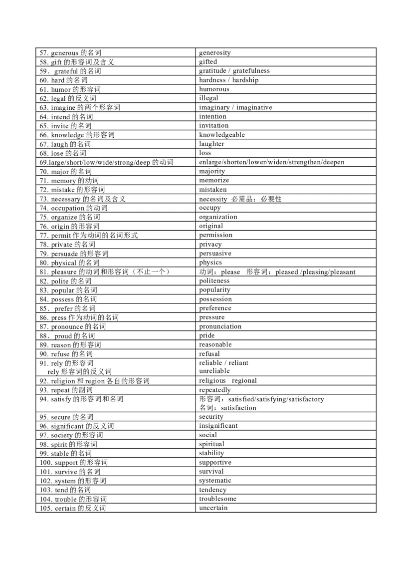 01+高考英语核心知识背记手册（高考重点核心词汇）-2025年高考英语一轮复习考点帮（新高考通用）_03高考英语_2025年新高考资料_一轮复习_备战2025年高考英语一轮复习考点帮