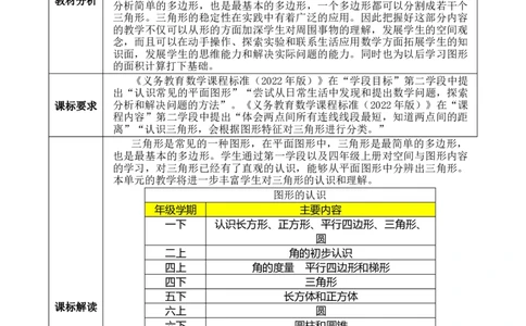 第五单元《三角形》_2026春人教版数学四年级下册_四下人教数学_四年级下册_新课标教案