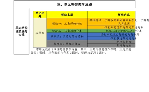 第五单元《三角形》_2026春人教版数学四年级下册_四下人教数学_四年级下册_新课标教案