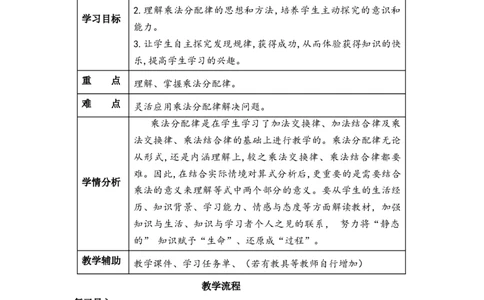 第三单元_第05课时乘法分配律（教学设计）-四年级数学下册人教版_2026春人教版数学四年级下册_四下人教数学_四年级下册_教学设计-与最新课件匹配