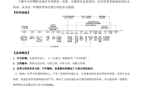 02++中古时期的世界+-背记手册高中历史全册最新核心知识必背清单（中外历史纲要上、下册）_07高考历史_2024年新高考资料_1.2024一轮复习