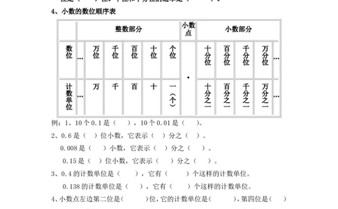 小数及小数的加减法知识点及练习_2026春人教版数学四年级下册_四下人教数学_四年级下册_知识总结