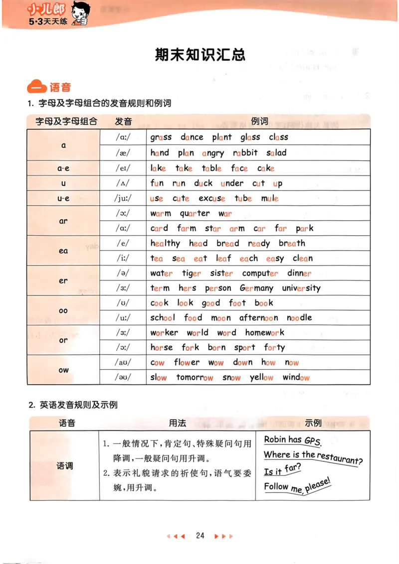 六年级英语上册人教PEP版24秋《53天天练》知识清单_26春四年级上下册人教版_四上英语合集人教版PEP英语四年级上册新教材（教学视频+课件+动画+音频+练习+教案）_17练习资料