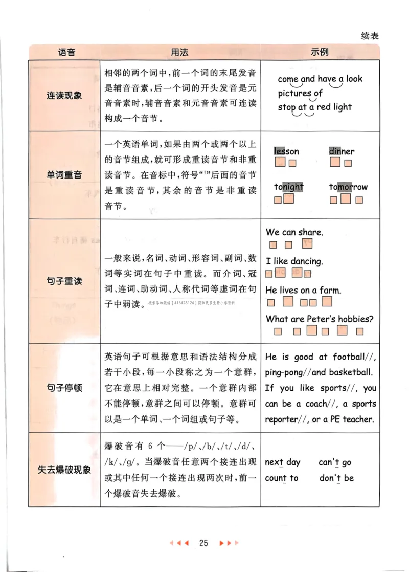 六年级英语上册人教PEP版24秋《53天天练》知识清单_26春四年级上下册人教版_四上英语合集人教版PEP英语四年级上册新教材（教学视频+课件+动画+音频+练习+教案）_17练习资料
