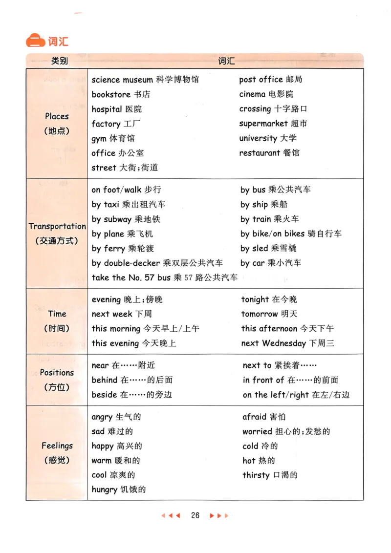 六年级英语上册人教PEP版24秋《53天天练》知识清单_26春四年级上下册人教版_四上英语合集人教版PEP英语四年级上册新教材（教学视频+课件+动画+音频+练习+教案）_17练习资料