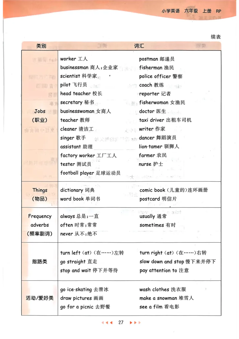 六年级英语上册人教PEP版24秋《53天天练》知识清单_26春四年级上下册人教版_四上英语合集人教版PEP英语四年级上册新教材（教学视频+课件+动画+音频+练习+教案）_17练习资料