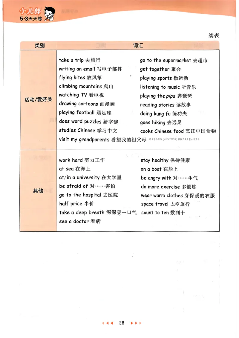 六年级英语上册人教PEP版24秋《53天天练》知识清单_26春四年级上下册人教版_四上英语合集人教版PEP英语四年级上册新教材（教学视频+课件+动画+音频+练习+教案）_17练习资料