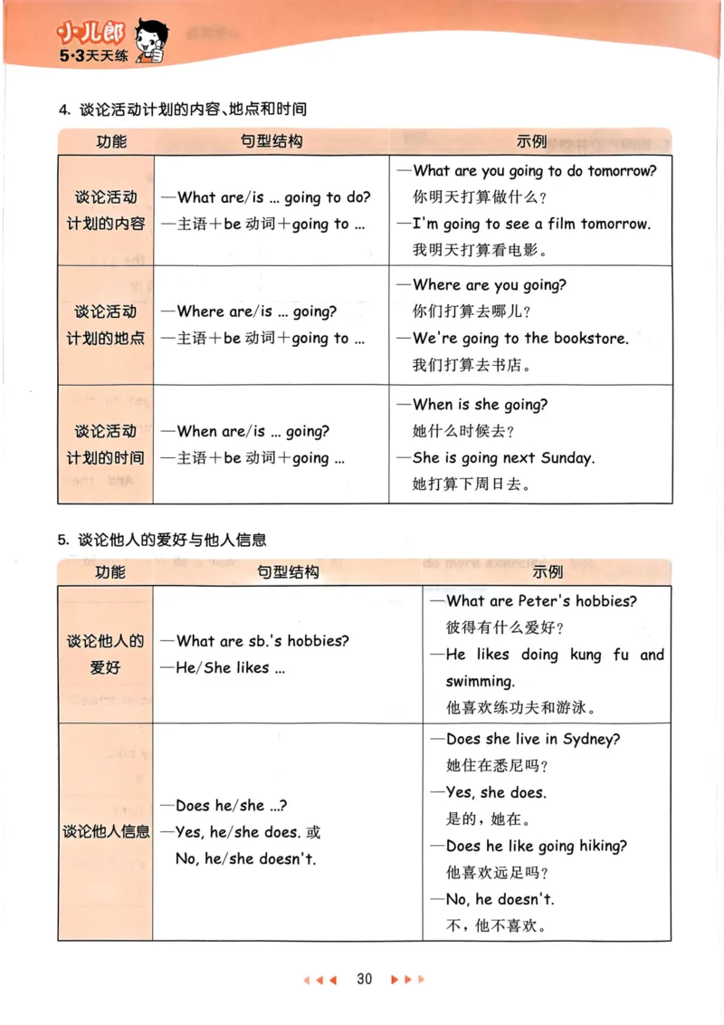 六年级英语上册人教PEP版24秋《53天天练》知识清单_26春四年级上下册人教版_四上英语合集人教版PEP英语四年级上册新教材（教学视频+课件+动画+音频+练习+教案）_17练习资料