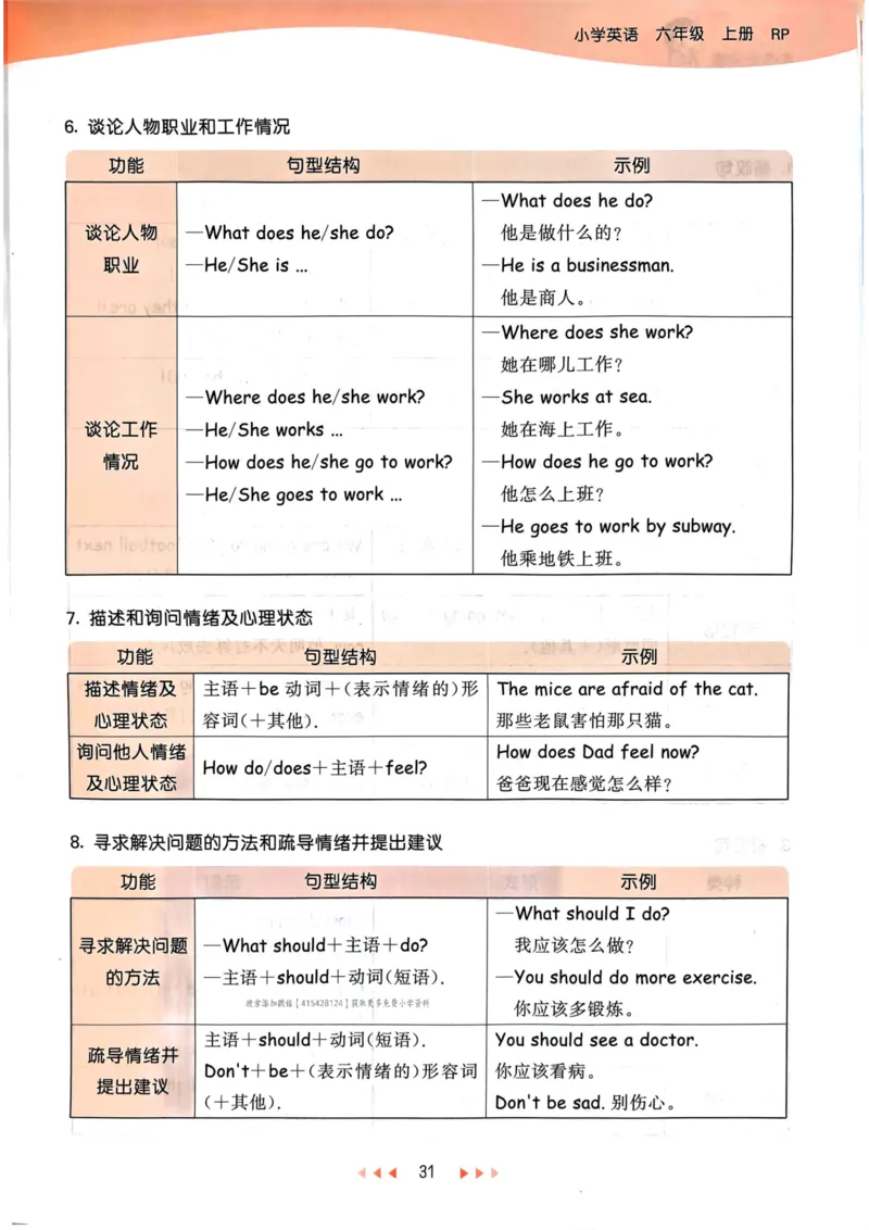 六年级英语上册人教PEP版24秋《53天天练》知识清单_26春四年级上下册人教版_四上英语合集人教版PEP英语四年级上册新教材（教学视频+课件+动画+音频+练习+教案）_17练习资料