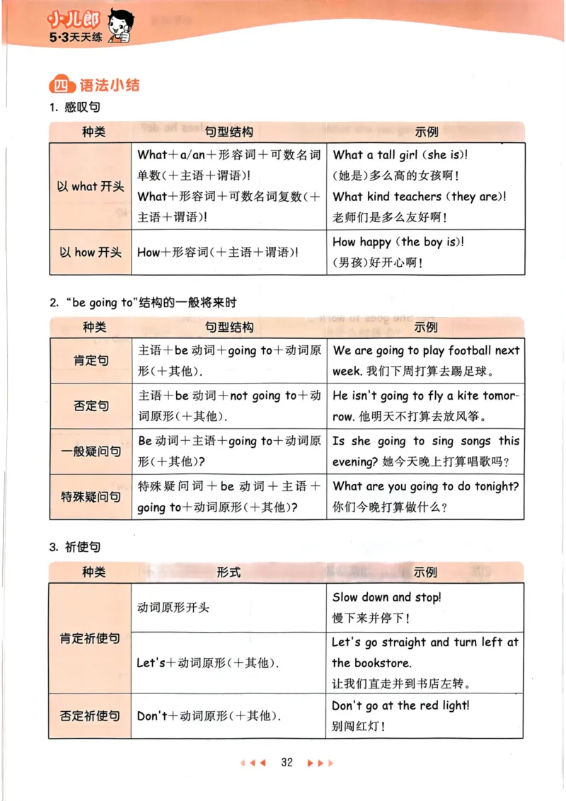 六年级英语上册人教PEP版24秋《53天天练》知识清单_26春四年级上下册人教版_四上英语合集人教版PEP英语四年级上册新教材（教学视频+课件+动画+音频+练习+教案）_17练习资料