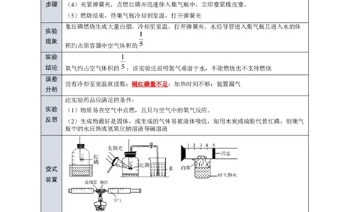 专题06我们周围的空气（解析版）_02中考总复习（2026版更新中）_05-化学-中考总复习_2024年中考复习资料_一轮复习资料_完2024年中考化学复习考点一遍过（全国通用）
