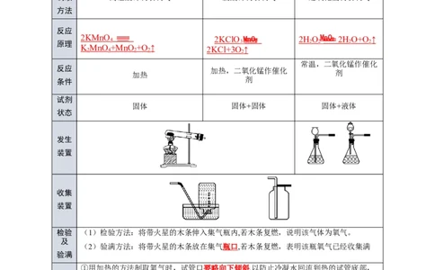 专题06我们周围的空气（解析版）_02中考总复习（2026版更新中）_05-化学-中考总复习_2024年中考复习资料_一轮复习资料_完2024年中考化学复习考点一遍过（全国通用）