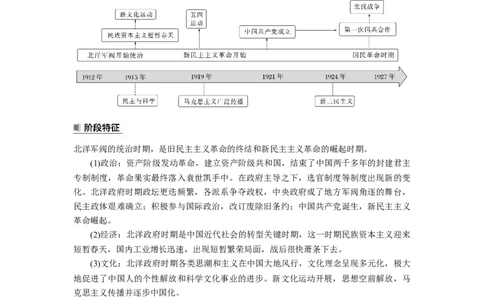 2024年高考历史一轮复习（部编版）板块2第6单元第15讲　辛亥革命_07高考历史_2024年新高考资料_1.2024一轮复习_2024年高考历史一轮复习讲义（部编版）