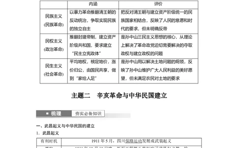 2024年高考历史一轮复习（部编版）板块2第6单元第15讲　辛亥革命_07高考历史_2024年新高考资料_1.2024一轮复习_2024年高考历史一轮复习讲义（部编版）