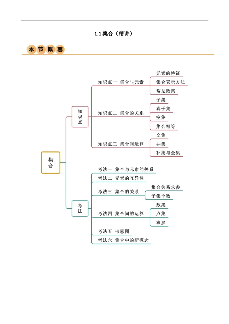 1.1集合（精讲）（学生版）_02高考数学_新高考复习资料_2024年新高考资料_一轮复习资料_完2024年高考数学一轮复习一隅三反系列（新高考）_学生版