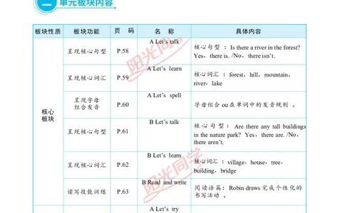 教案正文5上_Unit6_26春四年级上下册人教版_四上英语合集人教版PEP英语四年级上册新教材（教学视频+课件+动画+音频+练习+教案）_19同步教案课件_人教pep3_3-6上册