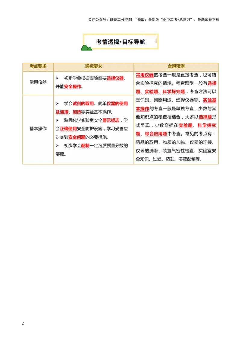 专题15常用仪器与基本操作（讲义）（原卷版）_02中考总复习（2026版更新中）_05-化学-中考总复习_2025年中考复习资料_2025中考化学一轮复习讲义+课件_讲义