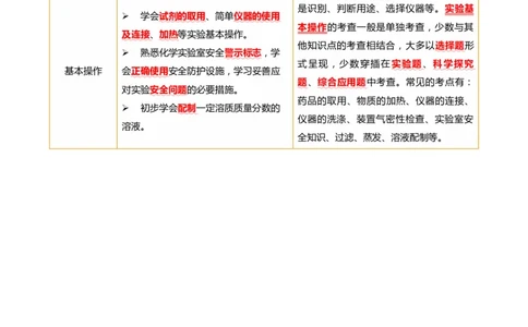 专题15常用仪器与基本操作（讲义）（原卷版）_02中考总复习（2026版更新中）_05-化学-中考总复习_2025年中考复习资料_2025中考化学一轮复习讲义+课件_讲义