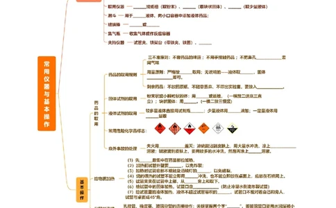 专题15常用仪器与基本操作（讲义）（原卷版）_02中考总复习（2026版更新中）_05-化学-中考总复习_2025年中考复习资料_2025中考化学一轮复习讲义+课件_讲义