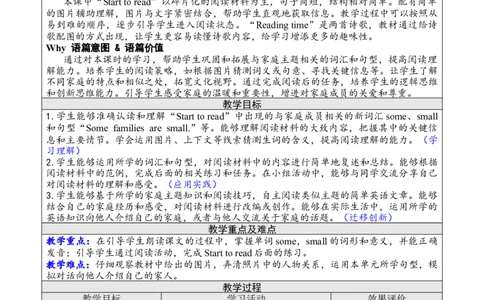 第六课时PartB（Starttoread&Readingtime）_26春四年级上下册人教版_四上英语合集人教版PEP英语四年级上册新教材（教学视频+课件+动画+音频+练习+教案）_19同步教案课件_人教pep3_3-6上册