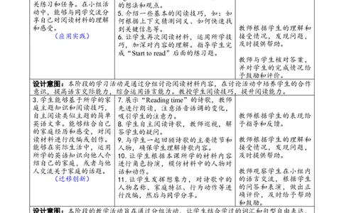 第六课时PartB（Starttoread&Readingtime）_26春四年级上下册人教版_四上英语合集人教版PEP英语四年级上册新教材（教学视频+课件+动画+音频+练习+教案）_19同步教案课件_人教pep3_3-6上册