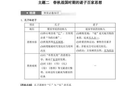 2024年高考历史一轮复习（部编版）板块1第1单元第2讲　诸侯纷争与变法运动_07高考历史_2024年新高考资料_1.2024一轮复习_2024年高考历史一轮复习讲义（部编版）