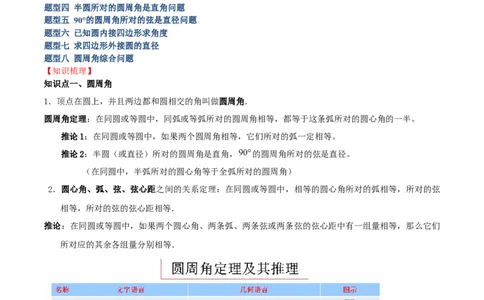 专题17圆周角重难点题型专训（八大题型）（学生版）_初中数学_九年级数学上册（人教版）_重难点专题提升-V7_2024版