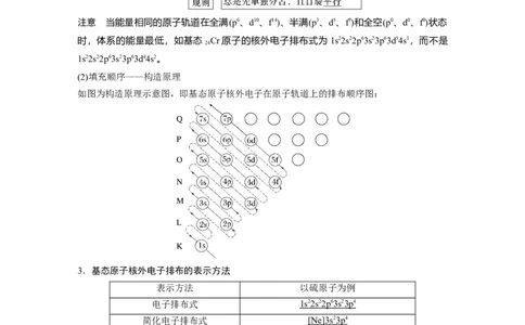 2023年高考化学一轮复习（全国版）第12章第66讲　原子结构与元素的性质_05高考化学_通用版（老高考）复习资料_2023年复习资料_一轮复习_2023年高考化学一轮复习讲义+课件（全国版）