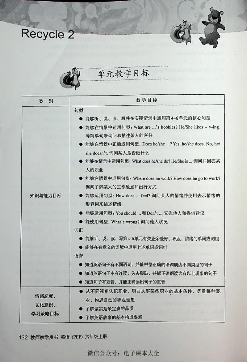 英语PEP6A教师教学用书_26春四年级上下册人教版_四上英语合集人教版PEP英语四年级上册新教材（教学视频+课件+动画+音频+练习+教案）_16教师用书_小学英语_人教版PEP