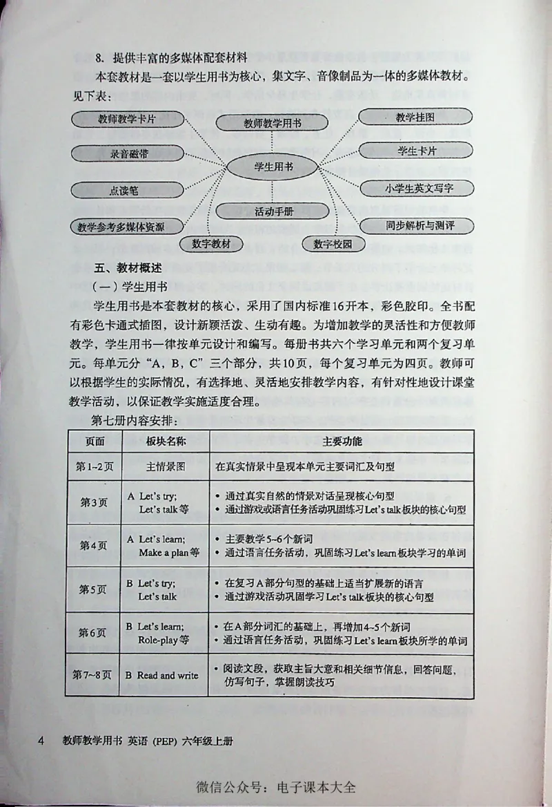 英语PEP6A教师教学用书_26春四年级上下册人教版_四上英语合集人教版PEP英语四年级上册新教材（教学视频+课件+动画+音频+练习+教案）_16教师用书_小学英语_人教版PEP