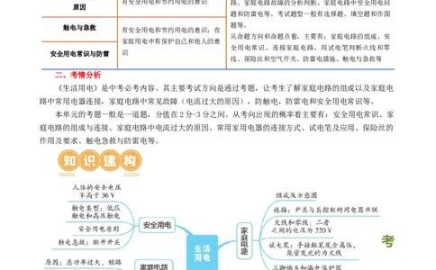 专题19生活用电（3考点+6考向）（讲义）（解析版）_02中考总复习（2026版更新中）_04-物理-中考总复习_2024年中考复习资料_一轮复习_配套讲义（原卷版+解析版）
