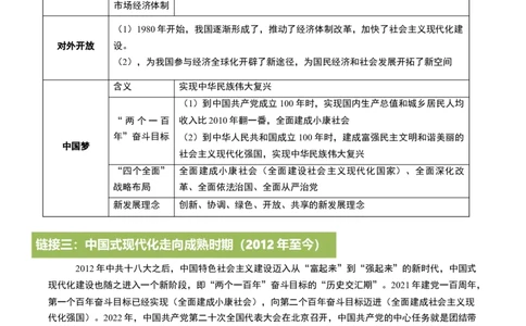 专题19凝聚收官&ldquo;十四五&rdquo;，锚定中国式现代化新坐标（热点）（讲练）（原卷版）_02中考总复习（2026版更新中）_06-历史-中考总复习_2025年中考复习资料_2025中考二轮课件ppt+讲义+练习历史
