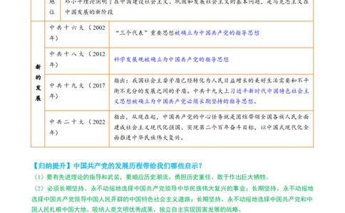 专题19凝聚收官&ldquo;十四五&rdquo;，锚定中国式现代化新坐标（热点）（讲练）（原卷版）_02中考总复习（2026版更新中）_06-历史-中考总复习_2025年中考复习资料_2025中考二轮课件ppt+讲义+练习历史