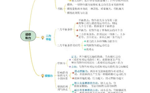 专题08运动和力（知识梳理+典例+练习）-2024物理中考一轮复习精品资料（学生版）_02中考总复习（2026版更新中）_04-物理-中考总复习_2024年中考复习资料_一轮复习_配套练习