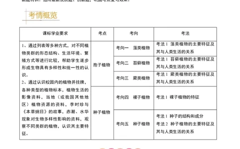 专题07生物圈中有哪些绿色植物（解析版）_02中考总复习（2026版更新中）_08-生物-中考总复习_2024年中考复习资料_专项复习_备战2024年中考生物真题题源解密