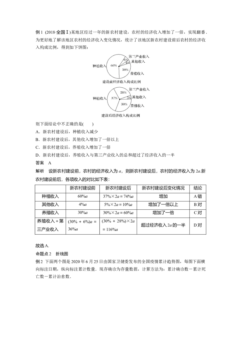 2022届高考数学一轮复习(新高考版)第9章&sect;9.1　随机抽样、用样本估计总体_02高考数学_新高考复习资料_2022年新高考资料_2022年一轮复习各版本_1.新高考2022年高考数学一轮复习