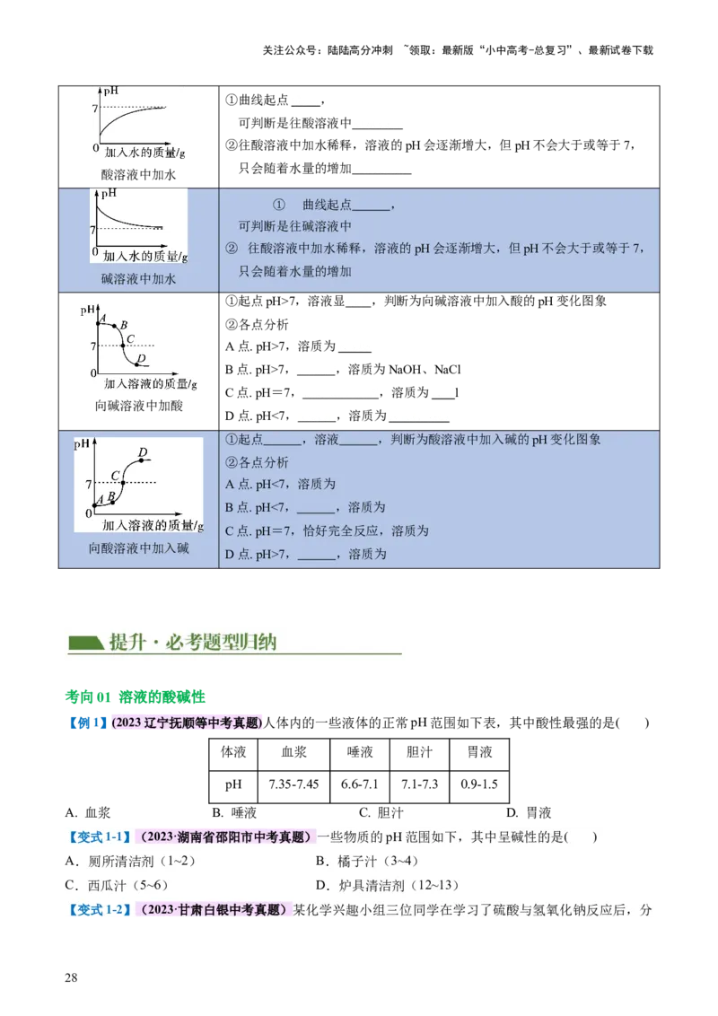 专题07常见的酸和碱（讲义）-2024年中考化学一轮复习讲练测（全国通用）（原卷版）_02中考总复习（2026版更新中）_05-化学-中考总复习_2024年中考复习资料_一轮复习资料