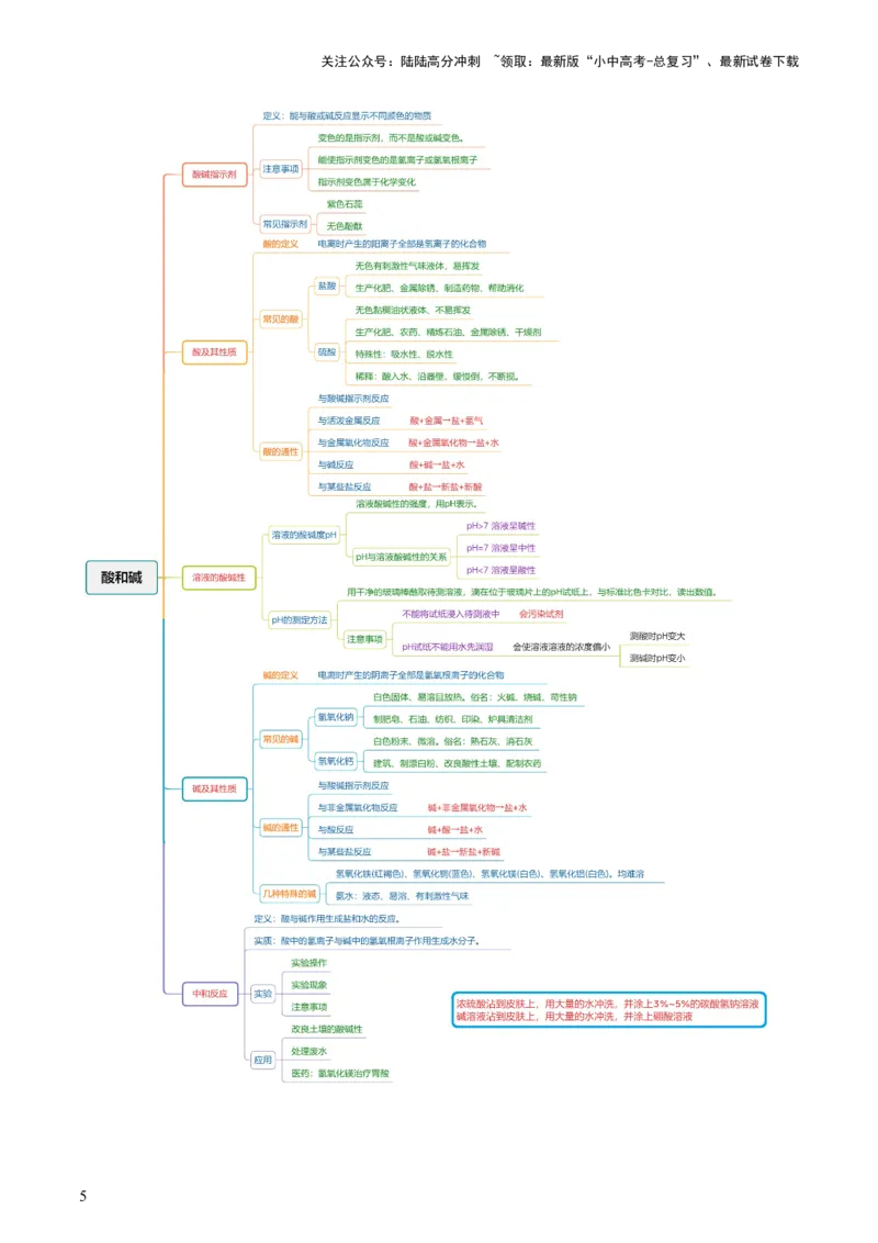 专题07常见的酸和碱（讲义）-2024年中考化学一轮复习讲练测（全国通用）（原卷版）_02中考总复习（2026版更新中）_05-化学-中考总复习_2024年中考复习资料_一轮复习资料