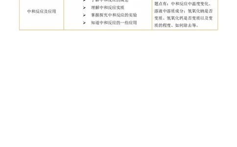 专题07常见的酸和碱（讲义）-2024年中考化学一轮复习讲练测（全国通用）（原卷版）_02中考总复习（2026版更新中）_05-化学-中考总复习_2024年中考复习资料_一轮复习资料