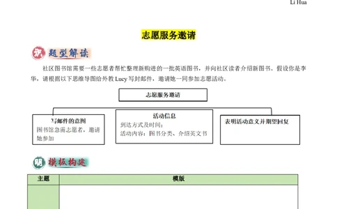 专题07书面表达之应用文（邀请函、志愿服务邀请、演讲稿）（答题模板）（原卷版）_02中考总复习（2026版更新中）_03-英语-中考总复习_2025中考复习资料_2025年中考英语答题方法模板