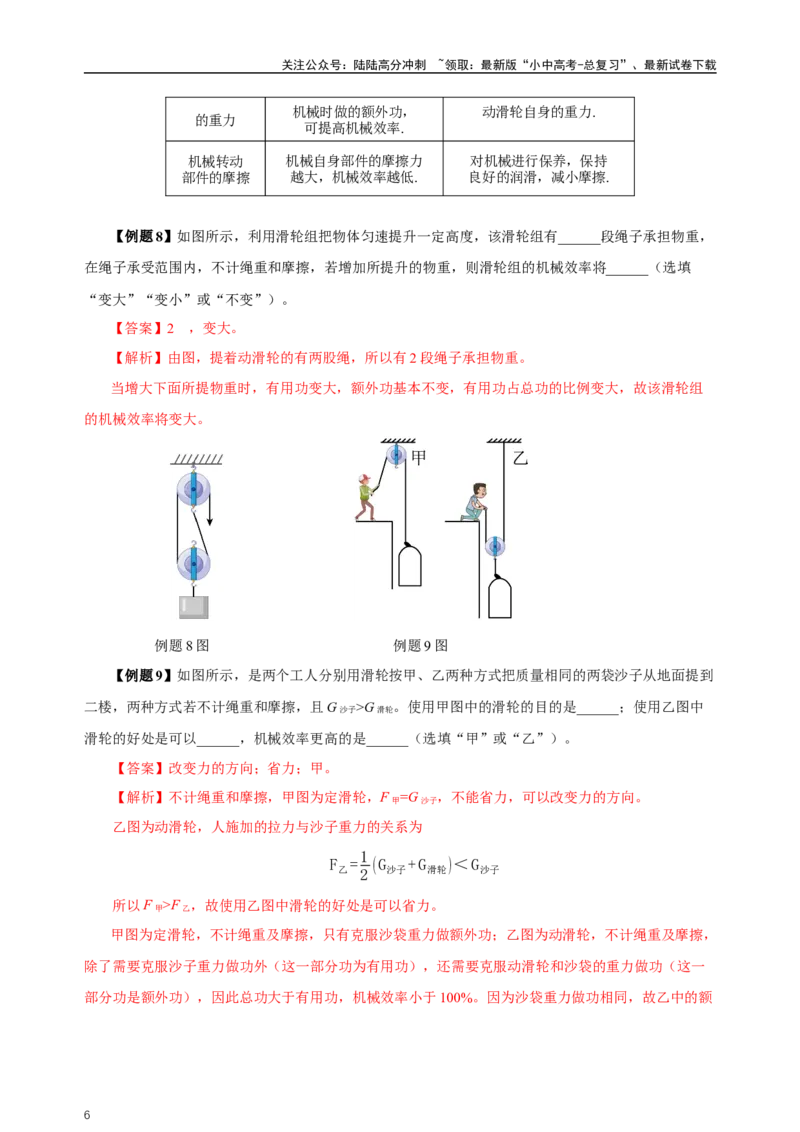 专题12简单机械（知识梳理+典例+练习）-2024物理中考一轮复习精品资料（教师版）_02中考总复习（2026版更新中）_04-物理-中考总复习_2024年中考复习资料_一轮复习_配套练习